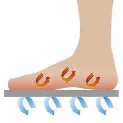 Semelles Thermiques Anti Froid- La Paire 5 Semelles Thermiques Anti Froid- La Paire -Le Jardin Parfai semelles thermiques anti froid 2