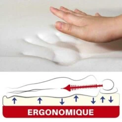 Surmatelas à Mémoire De Forme 6 Surmatelas à Mémoire De Forme -Le Jardin Parfai surmatelas memoire de forme 90x190 140x190 160x200 3