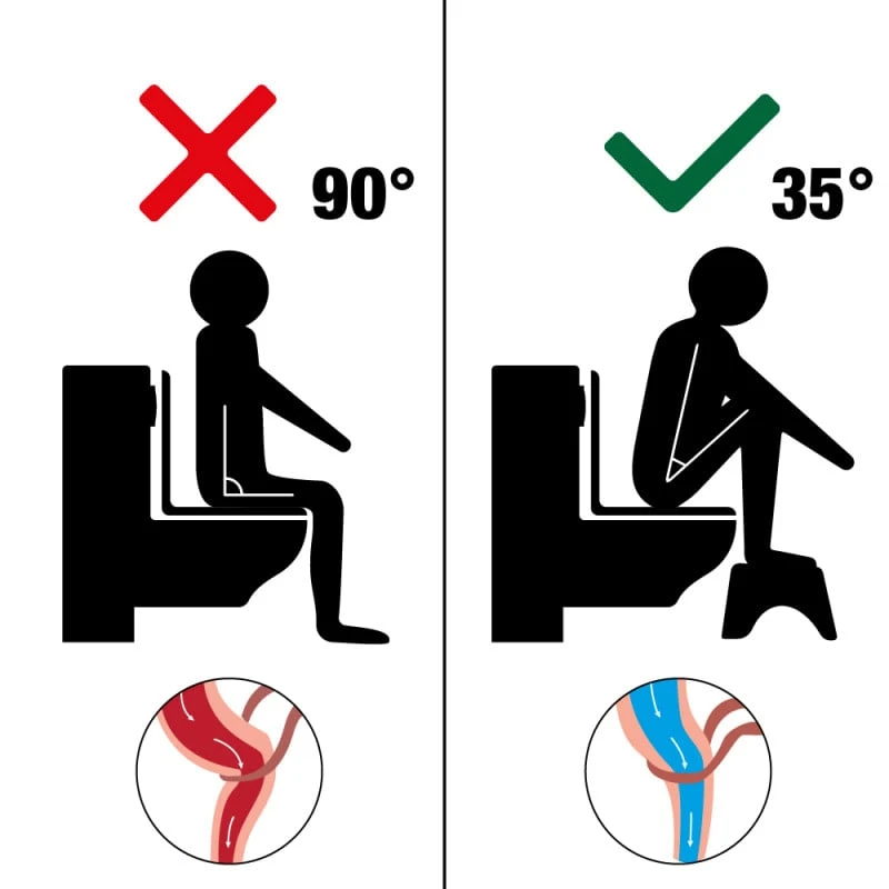 Tabouret Physiologique / Marche Pied WC / Toilette 3 Tabouret Physiologique / Marche Pied WC / Toilette - Image 3